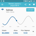 Tabla de mareas - Predicción